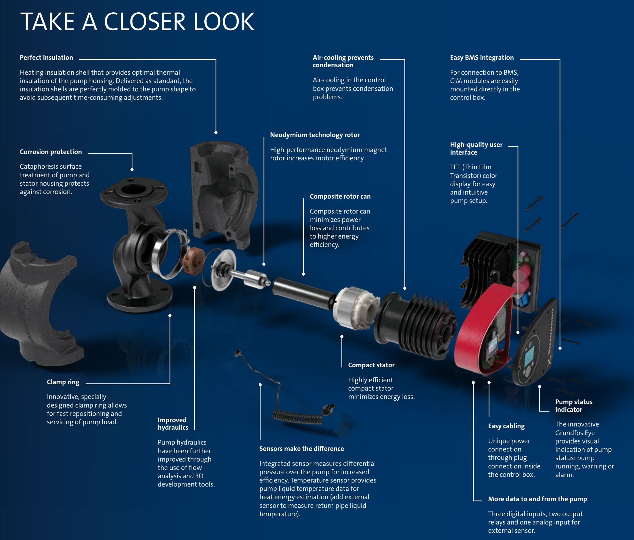 magna3-closer-look